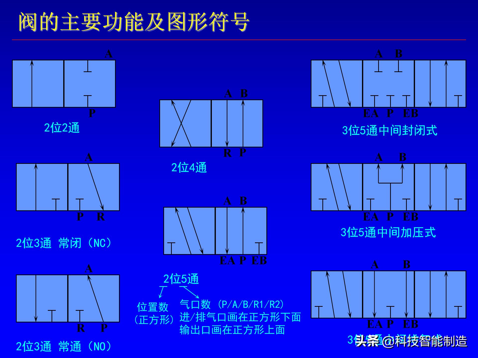 电磁阀活塞阀符号,电阀和电磁阀的电路符号