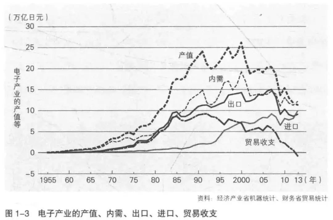 日本大败局在线阅读,日本电子大败局