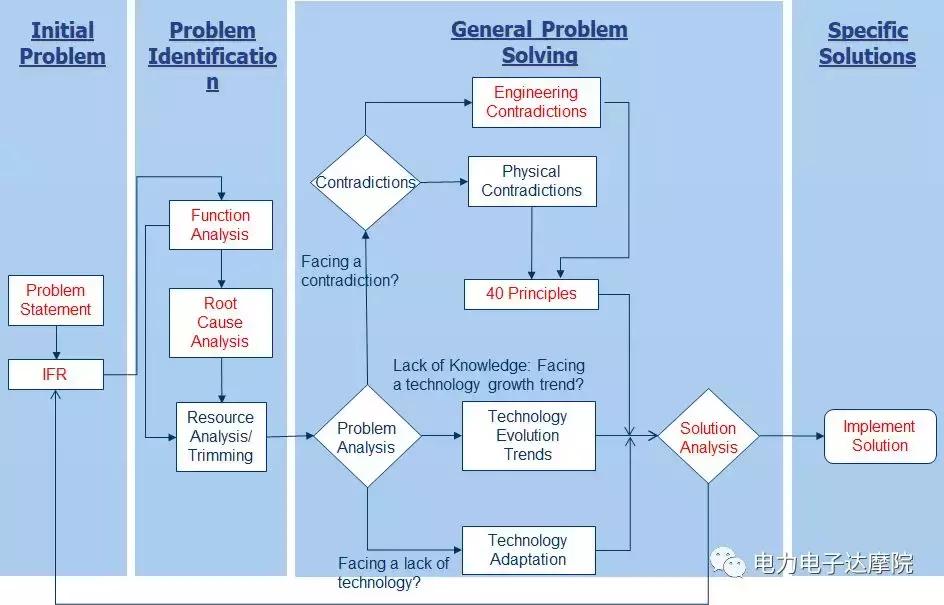 思维创新与triz理论,创新方法与triz课程是讲什么的