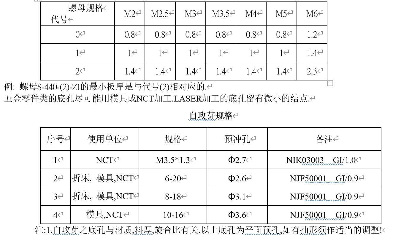 钣金工艺手册,钣金冲压工艺手册视频