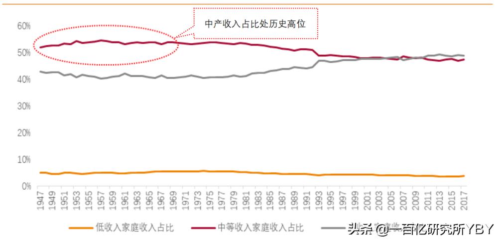中美消费对比详细数据,中国的消费信贷未来建议
