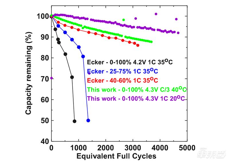 特斯拉新研发可用100年电池,特斯拉自产电池是用什么材料
