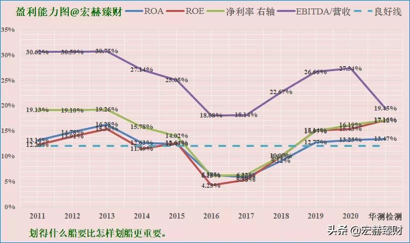 碳中和碳监测,碳中和查询