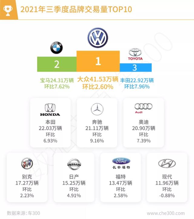 二手车销售缺点有哪些呢,二手车销量大幅下滑原因