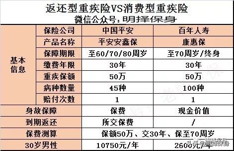 用保险骗人最新案例,三个问题看清保险是不是骗人和坑