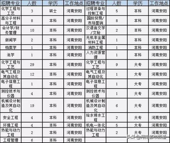 河南招181人机关事业单位,河南150家事业单位招聘