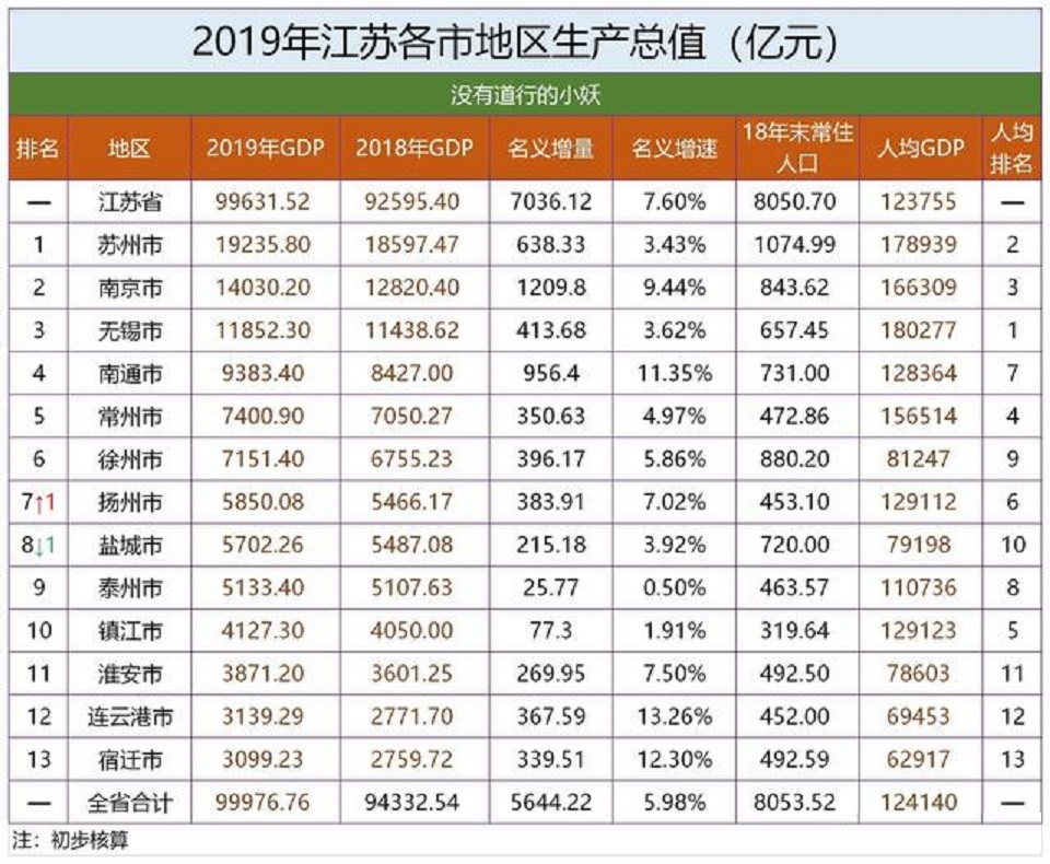 浙江嘉兴经济在全省排名,嘉兴市为啥能成为二线城市