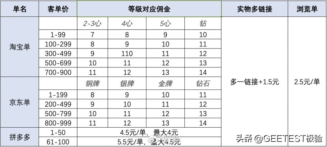 流量经济新观察之电商篇:二十年购物车之争(下篇)
