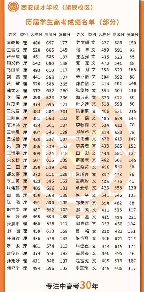 22年高考418建议复读吗,19岁复读还可以吗