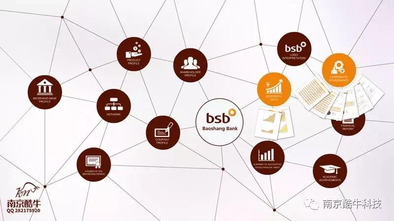 触屏互动投影应用,触屏互动用什么软件