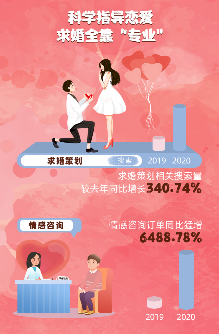 美团婚纱照线下,美团订婚纱照
