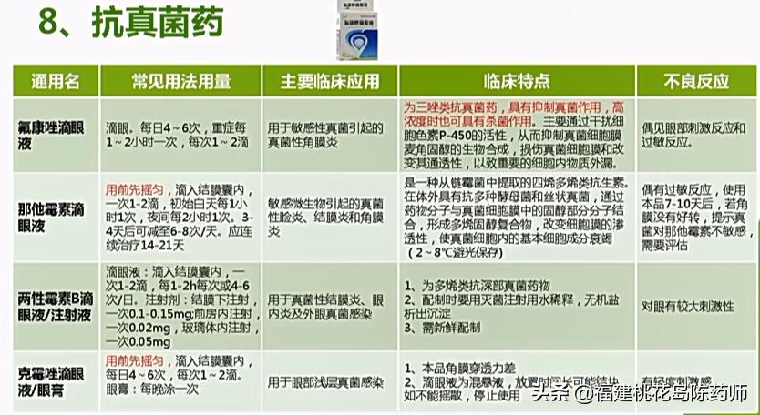 眼部常用药物有哪些,眼部用药操作方法