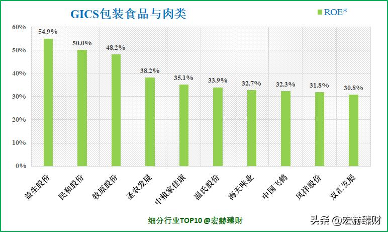 今日牧原股份买入评级,投资牧原股份