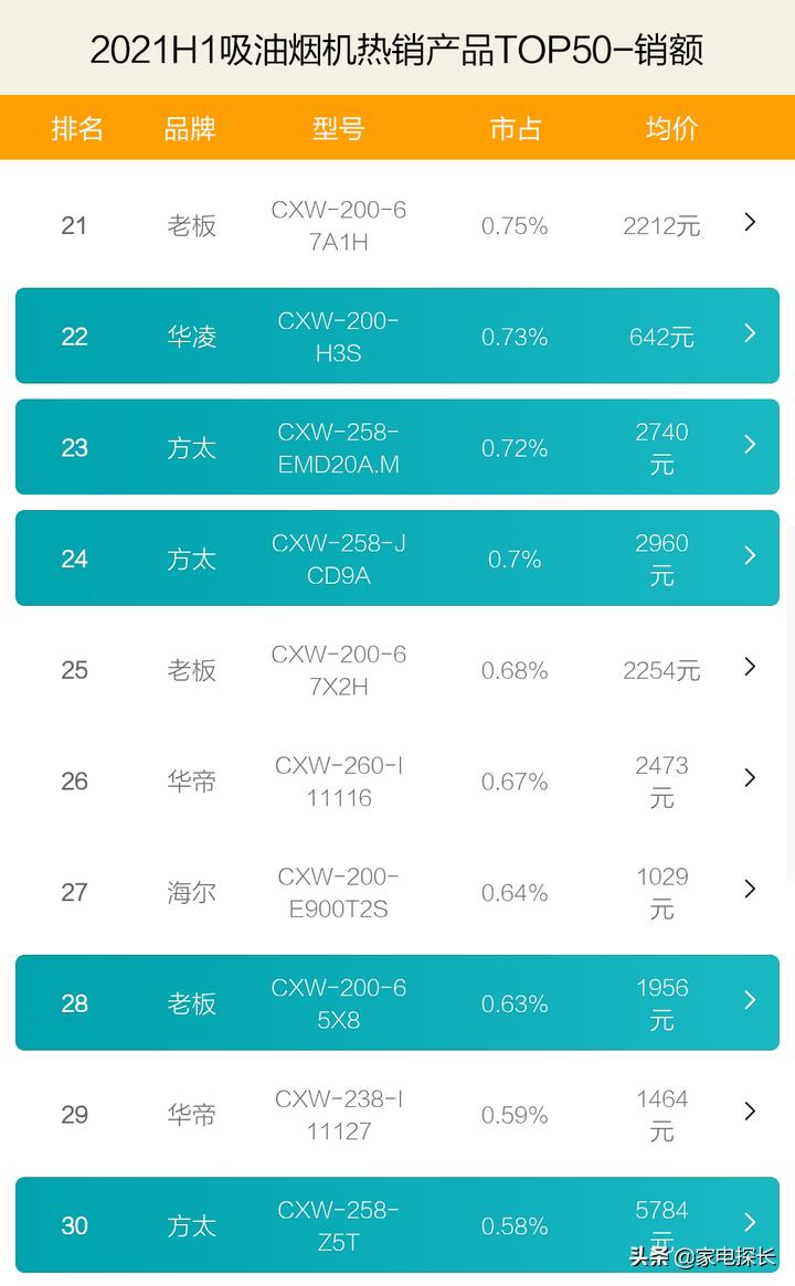 方太油烟机和老板油烟机哪家强,抽油烟机推荐排行榜第一名方太