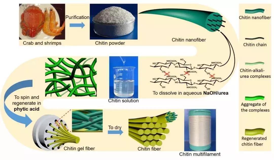 4月纺织黑科技|这些纺织前沿科技超乎想象!智能纱线……