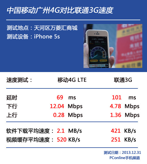 3g网络为什么只用了4年,3g网络现在为什么那么慢