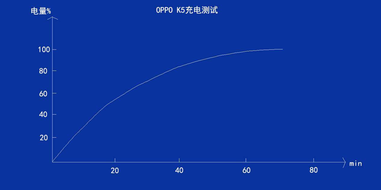 真硬核oppok5火爆来袭,oppo硬核手机