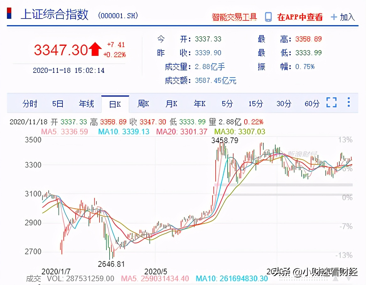 2014年a股开户数量,a股10月10日交易吗