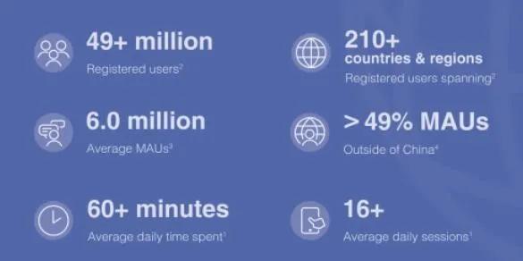 同性社交应用Blued美股打新,约吗?