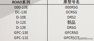马丁吉他适合女生型号,马丁墨西哥产吉他