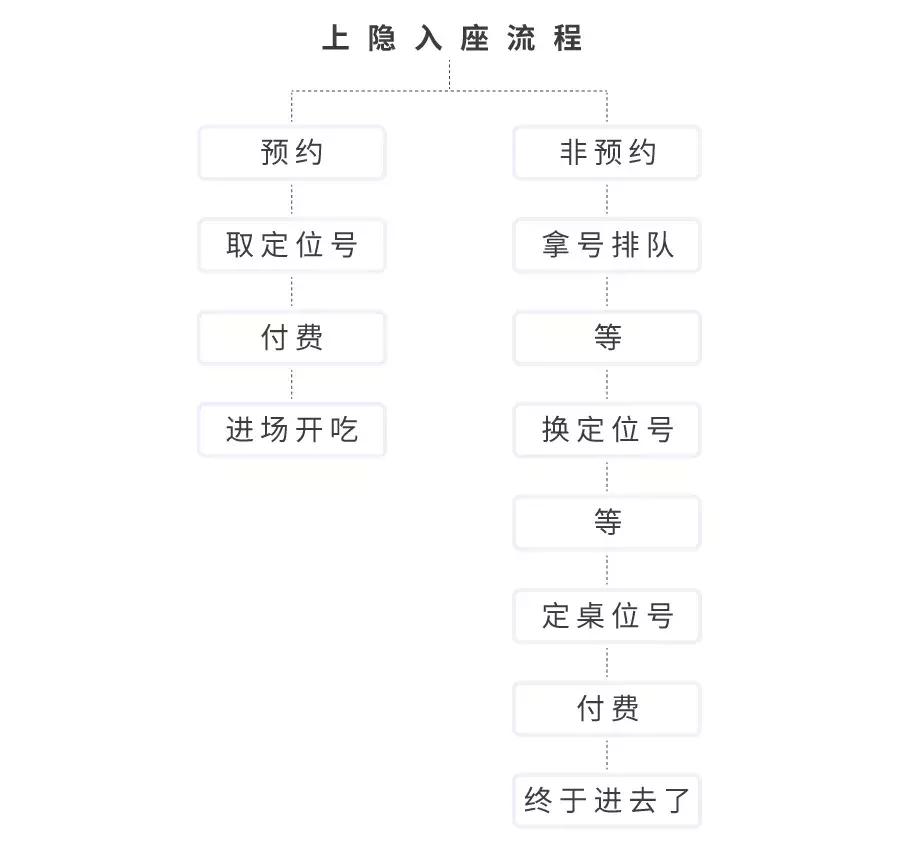 魔都海鲜自助餐厅排名,魔都周浦海鲜自助