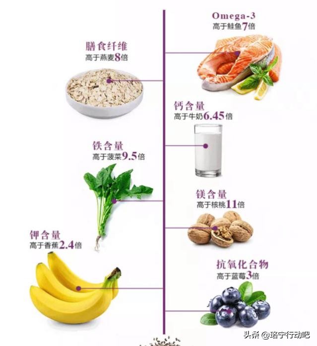 日本流行的减肥神器,国外出了什么减肥神器