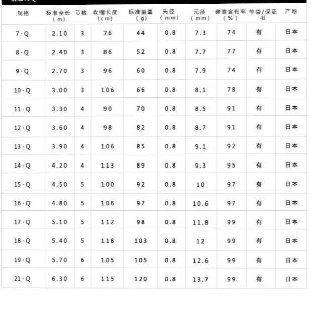达瓦枯法师鱼竿六代报价,达瓦枯法师六代14