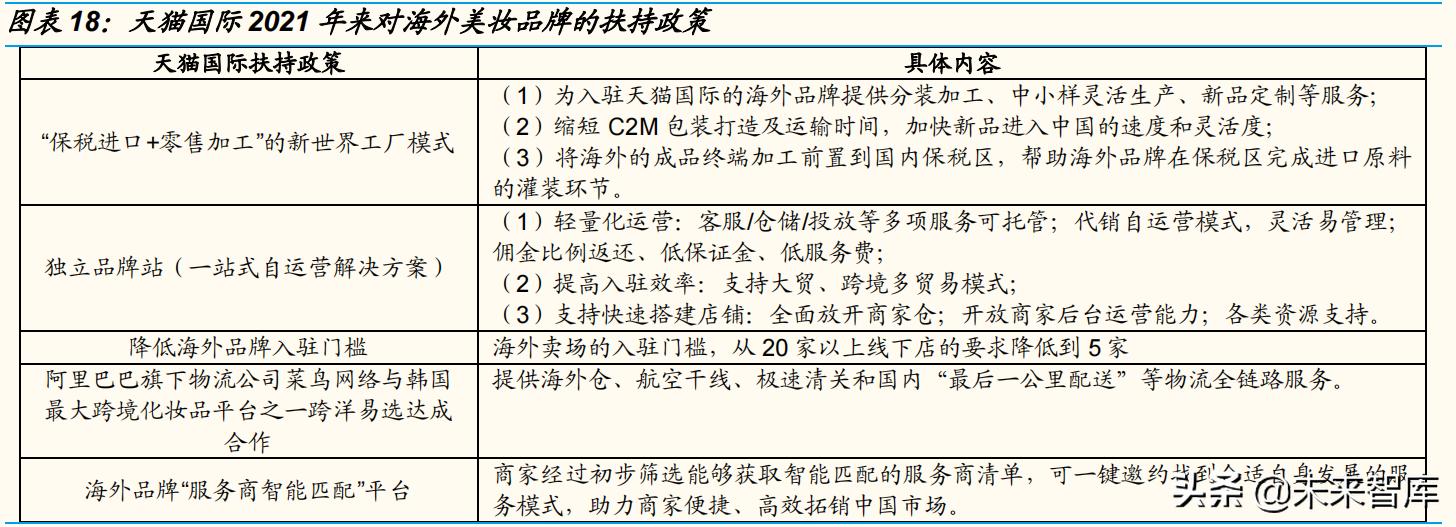 化妆品行业深度研究报告,化妆品行业市场前景与预测