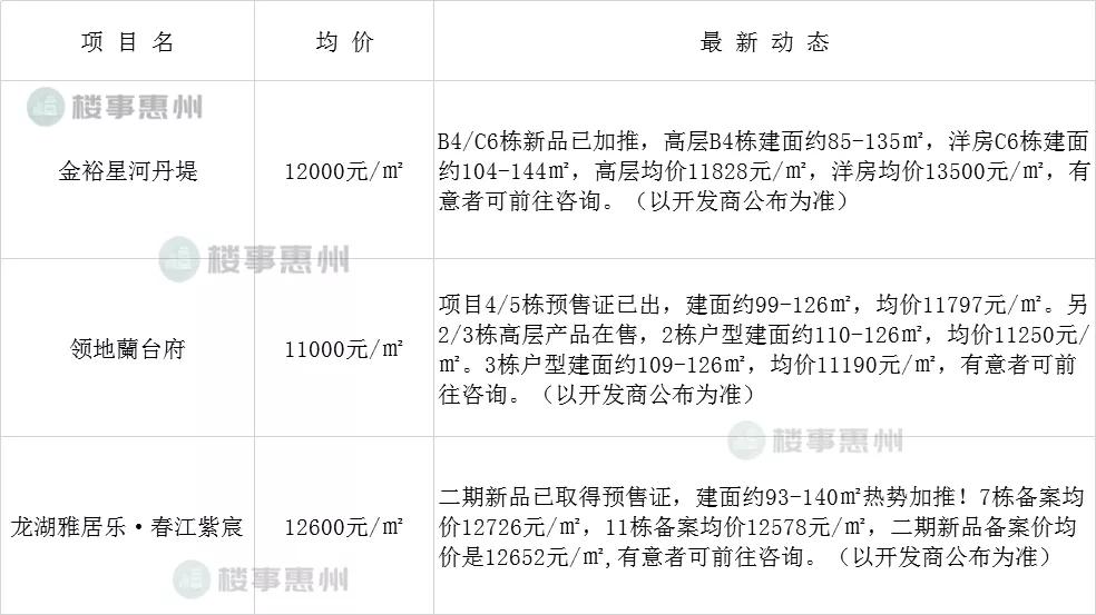 惠州仲恺哪个区楼盘最值得购买,惠州买房最好的区域