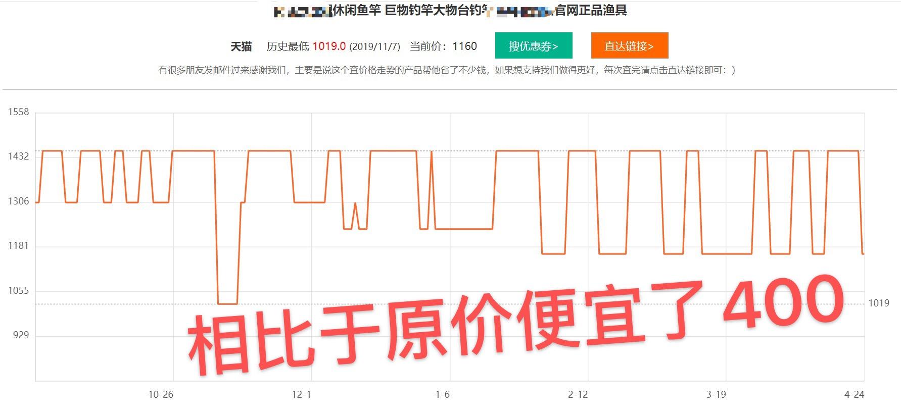 如何买正品渔具便宜,怎么买渔具最省钱
