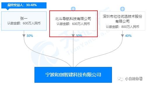 002383合众思壮最新消息,合众思壮002383