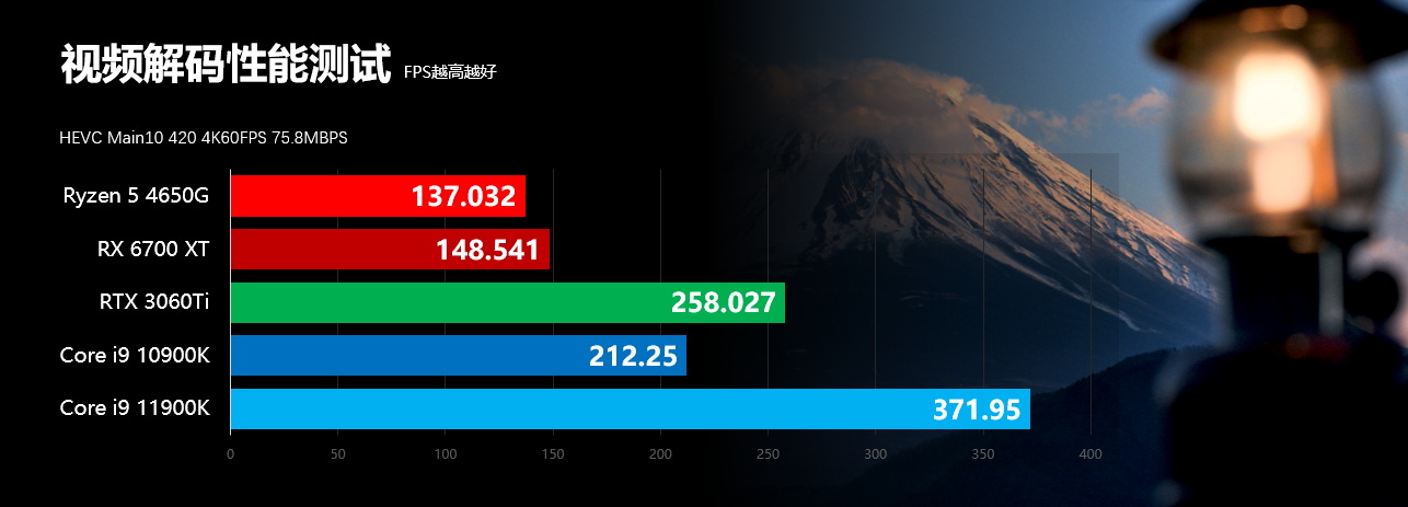 英特尔第11代酷睿处理器怎么样,英特尔11代处理器为什么饱受诟病