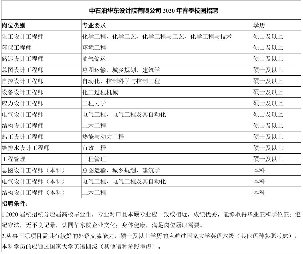 石油行业现在好就业吗,石油专业行业分析