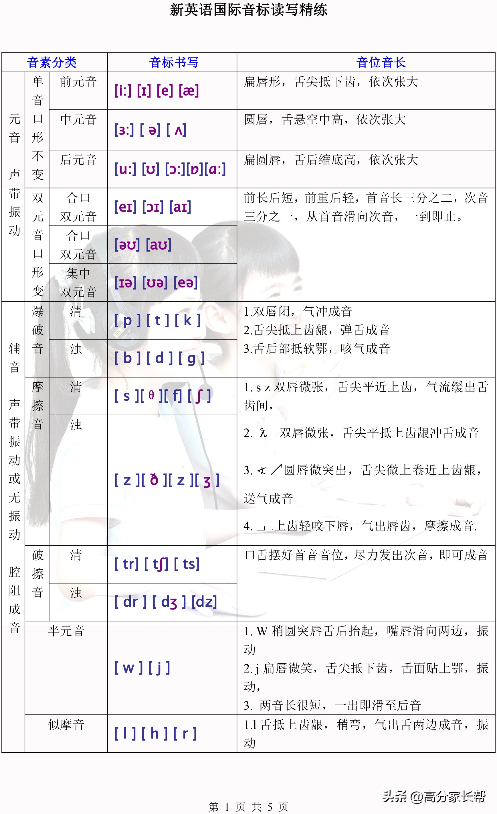 8分钟教会你48个国际音标，父母在家也能教孩子！孩子也能自学
