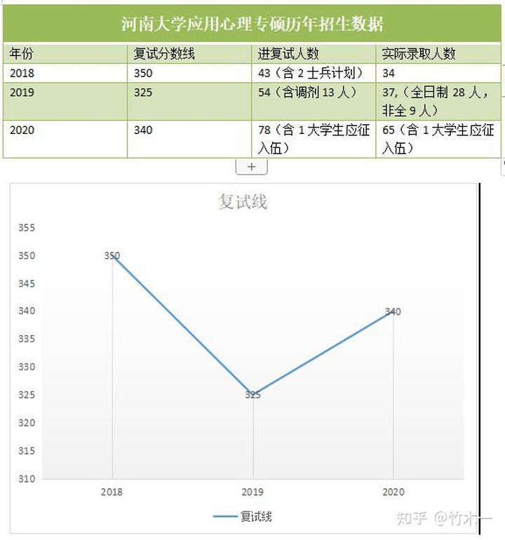 郑州心理学考研建议学校,郑大学硕心理学考研