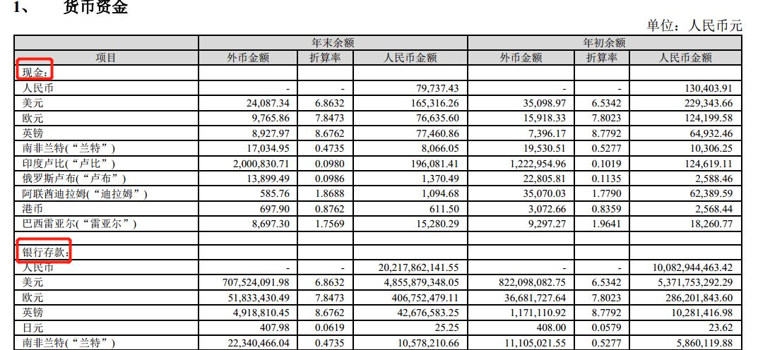 格力流动资产合计,格力财务报表资产负债数据