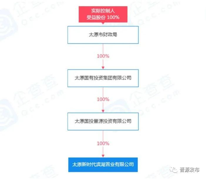 太原市晋源区：4.898亿！新时代滨湖置业摘得一宗商住地块