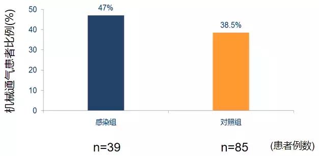 怎样确诊肺部真菌感染,侵袭性肺真菌病的确诊标准有哪些