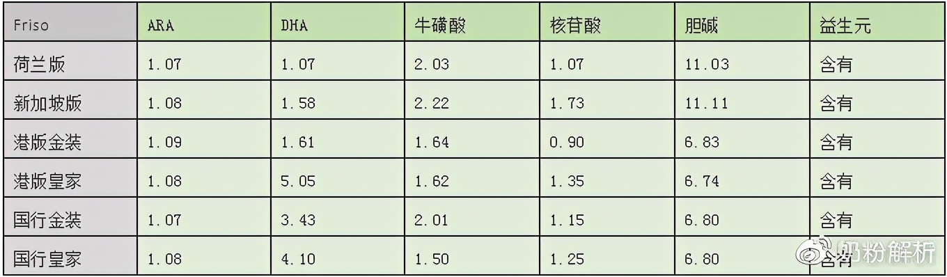 美素佳儿幼儿奶粉测评,荷兰版美素佳儿有香精和蔗糖吗