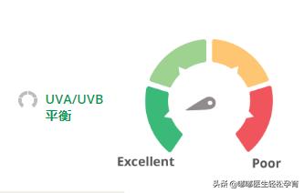 儿童防晒很重要，安全防晒成分分析和产品推荐