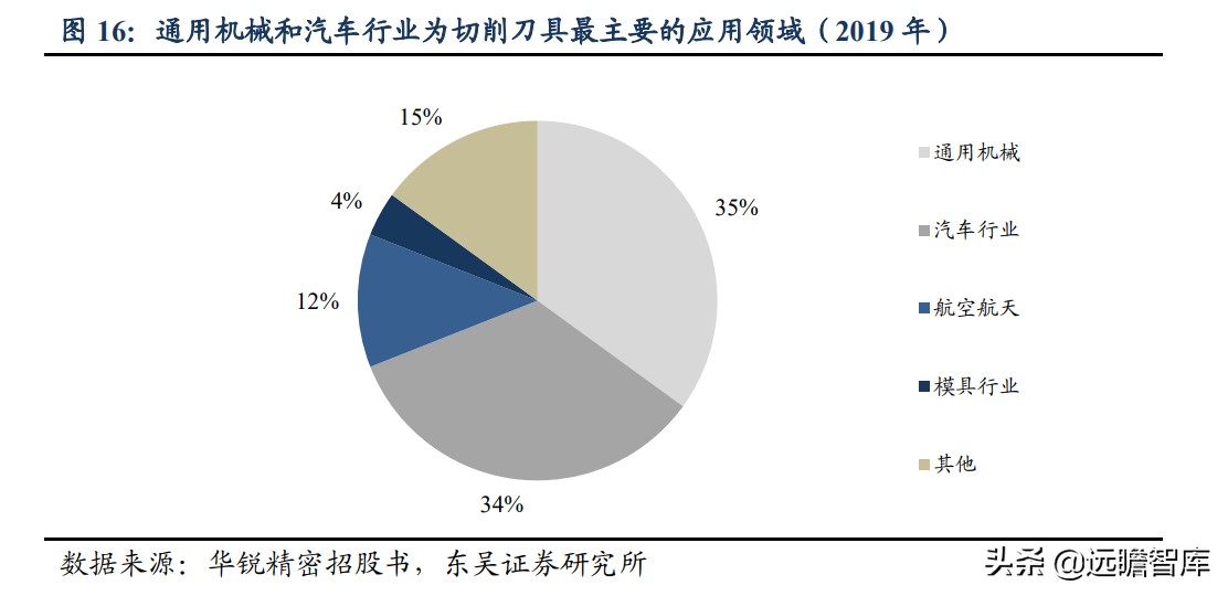 国际数控刀具一线品牌,数控刀具国际品牌