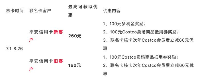 平安银行菜卡,平安超市卡