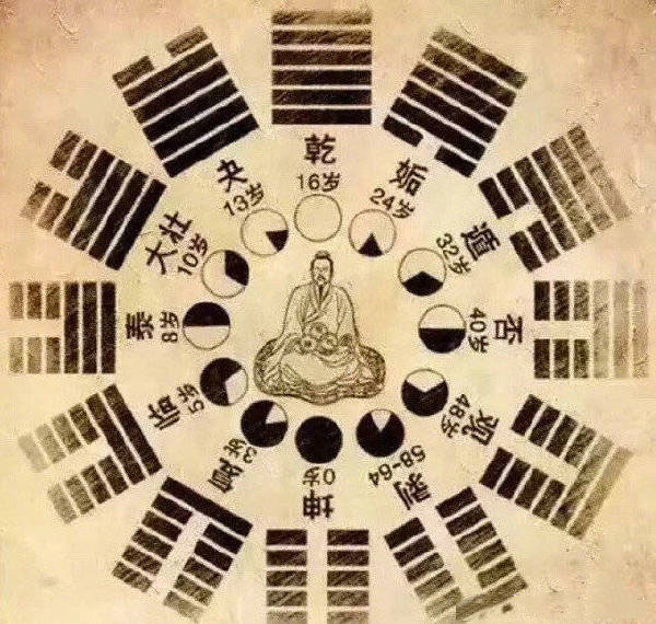 易经奥秘大全,易经是很神秘少有人知道的智慧