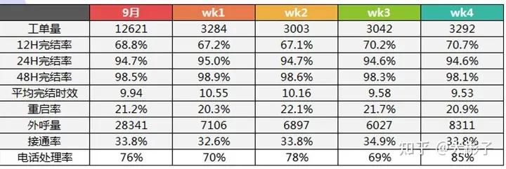 电商客服周报范文100篇,电商运营客服周报总结范文