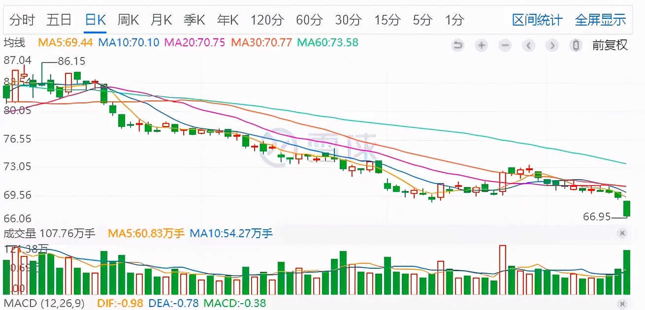 股票实盘2023,股票实盘2022年3月