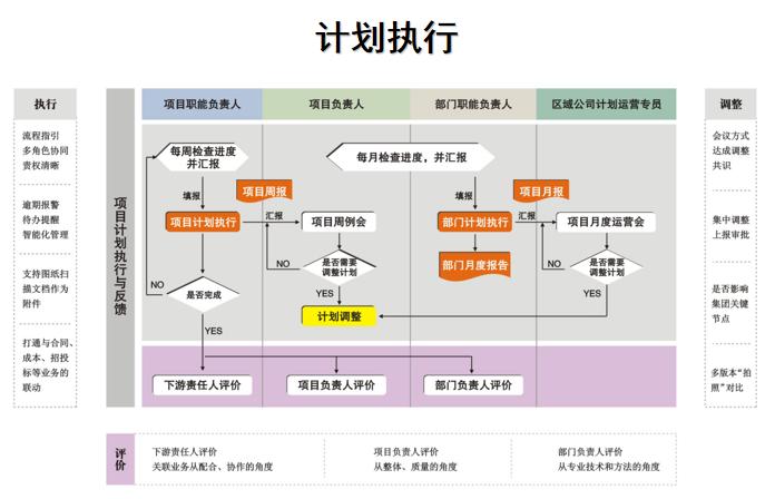 项目运营分析从哪几个方面分析,项目运营管理的基本思路