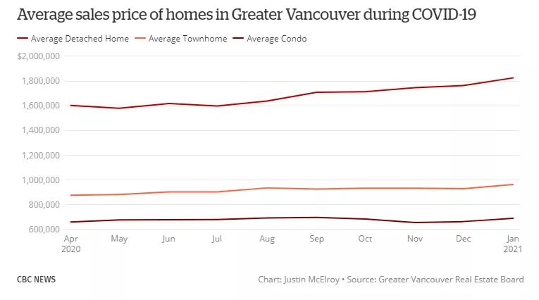 温哥华独立屋持有成本,温哥华200万独立屋