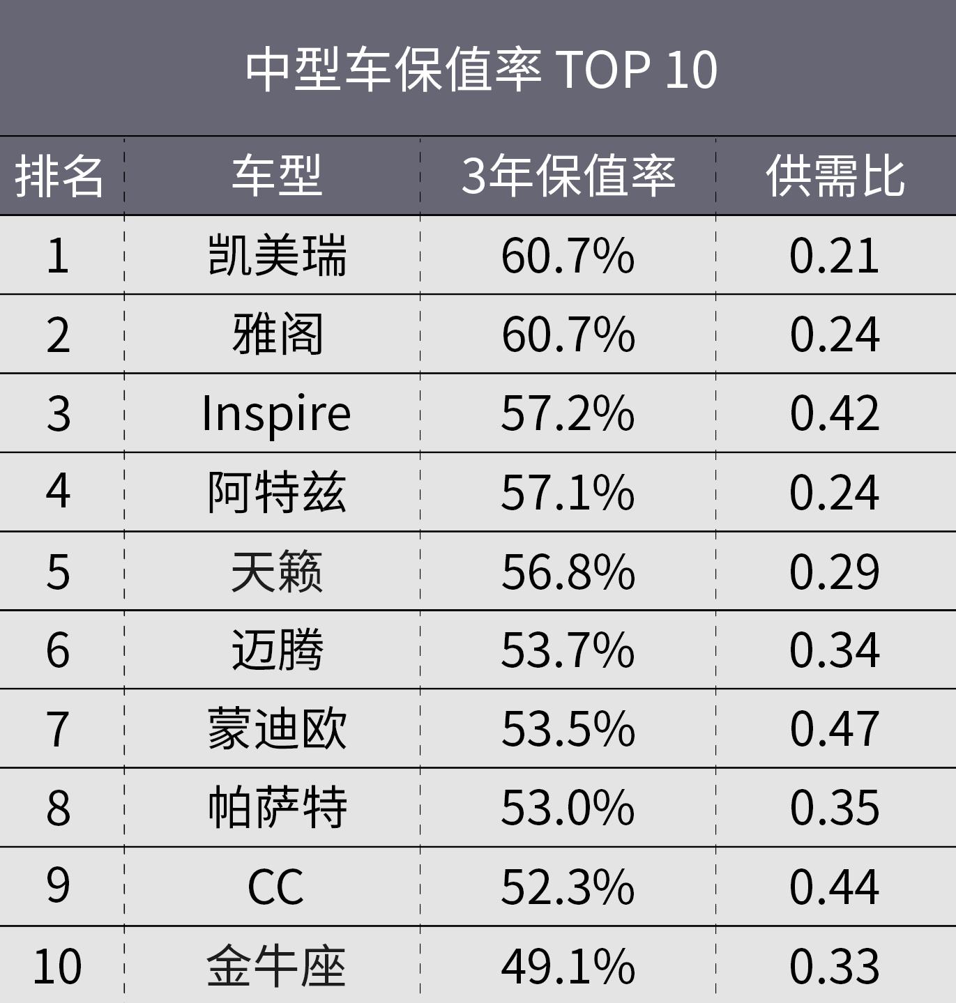 大众途安的保值率为什么这么低,北京现代和上汽大众哪个保值率高