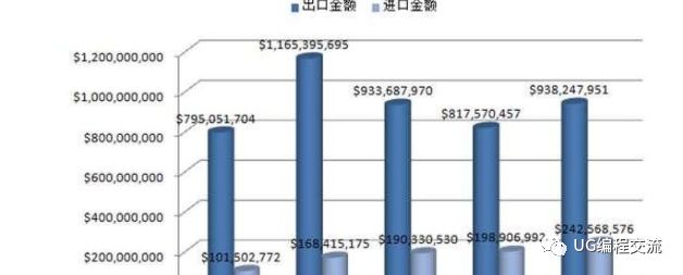 现在数控行业前景如何,萌新不知道干什么