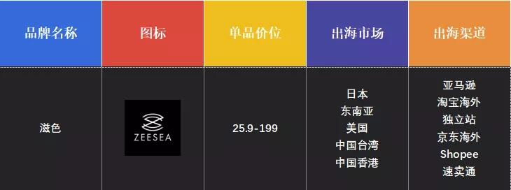 国产美妆品牌排行榜前十名,国产美妆品牌